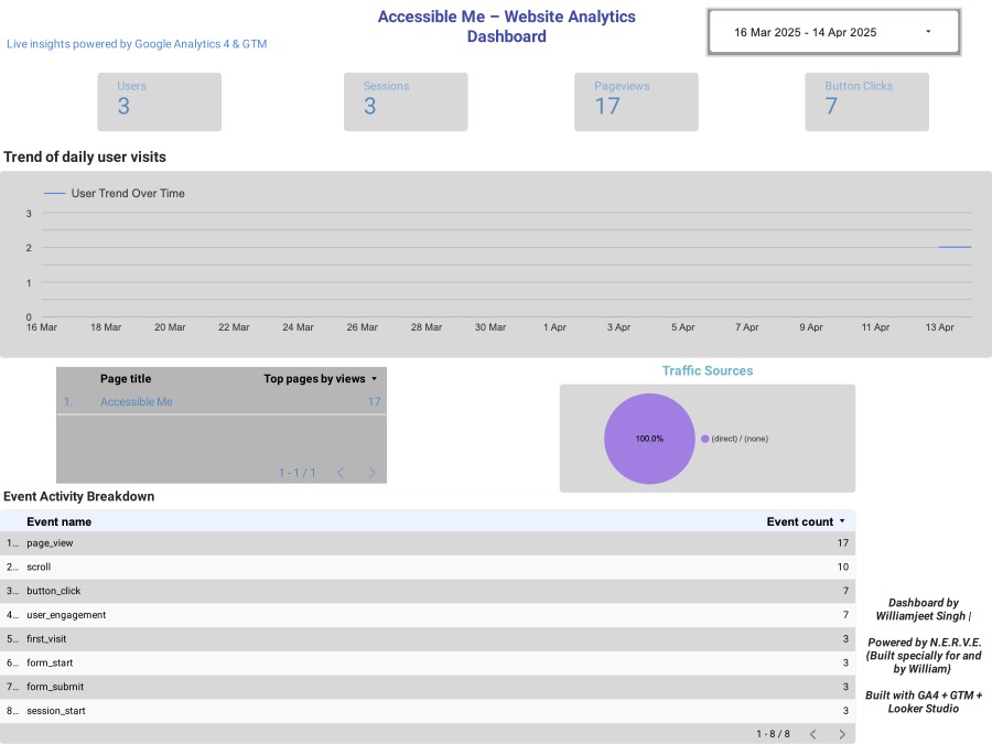 Dashboard Screenshot